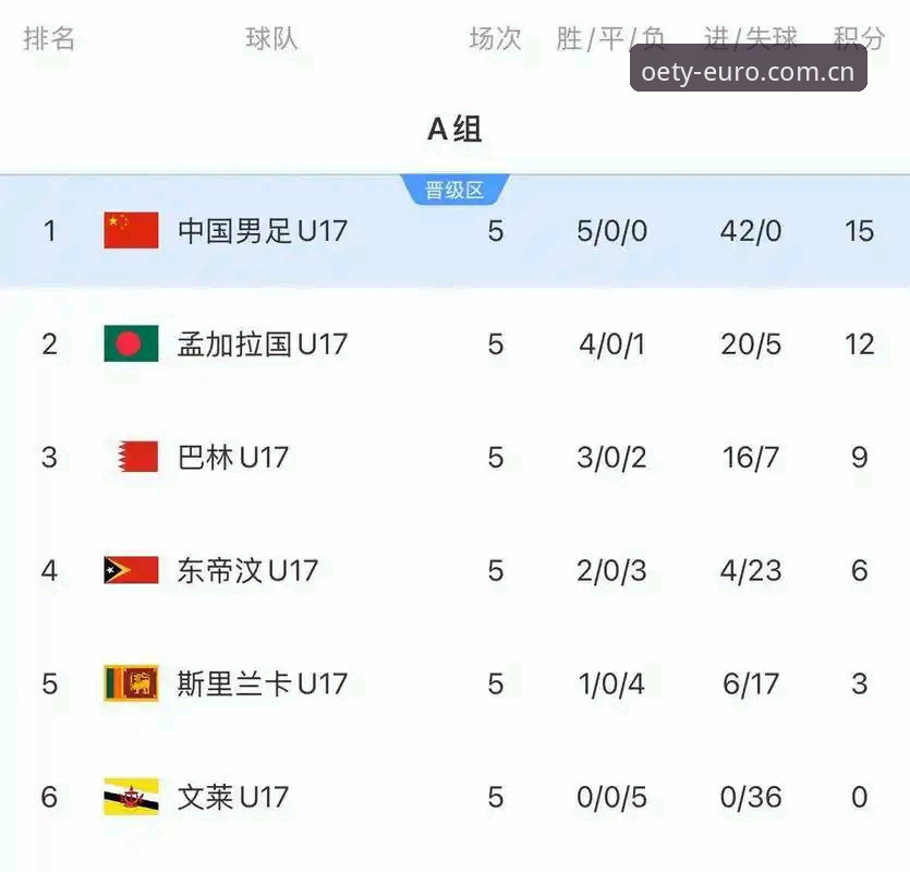 欧亿体育登录入口 U17世界杯抽签结果全面解析:中青队赛程挑战与欧亿体育平台观赛体验深度分析